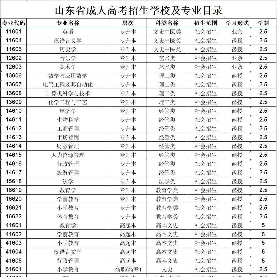 曲阜师范大学成人高考招生专业设置