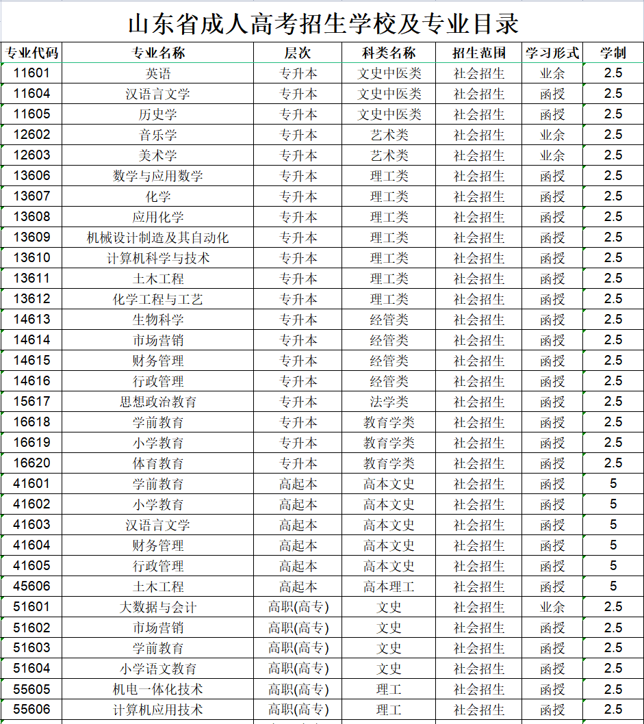 枣庄学院成人高考招生专业设置