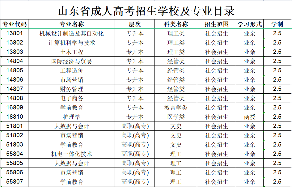 �ൺ����ѧԺ���˸߿�����רҵ����