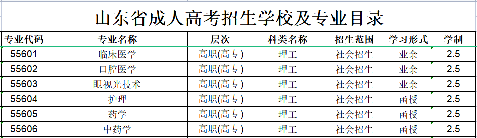 ɽ��ҽѧ�ߵ�ר��ѧУ���˸߿�����רҵ����