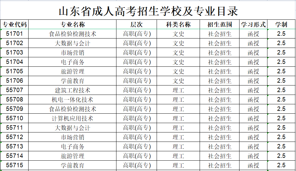 ɽ������ְҵѧԺ���˸߿�����רҵ����