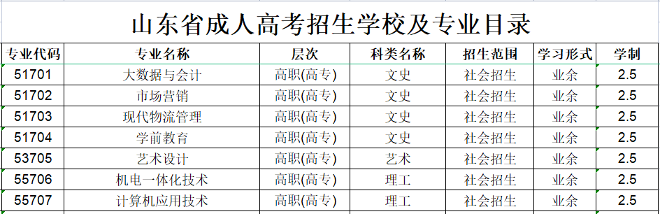 ����ְҵѧԺ���˸߿�����רҵ����