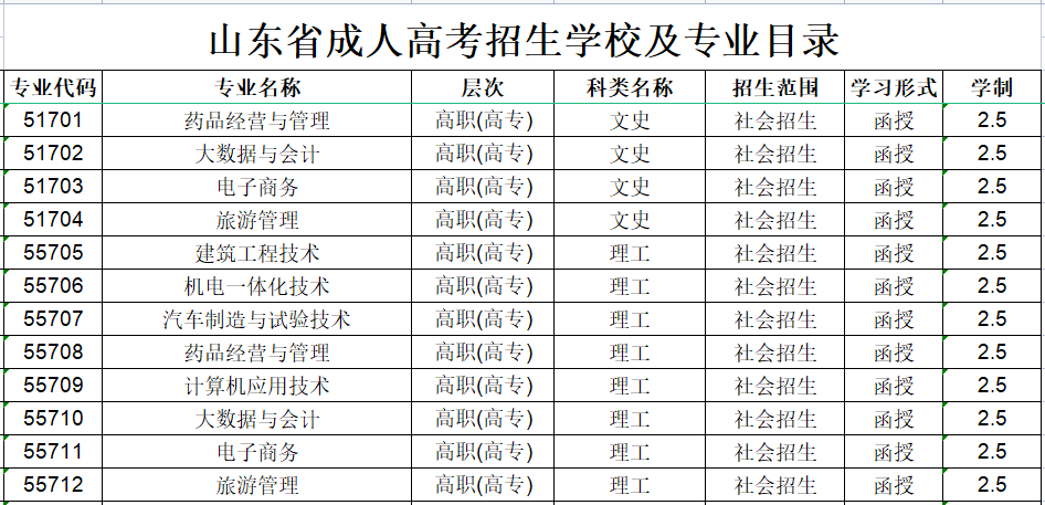 ��ׯ�Ƽ�ְҵѧԺ���˸߿�����רҵ����