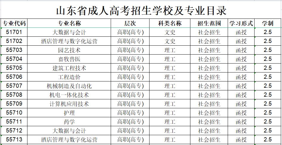 聊城职业技术学院成人高考招生专业设置