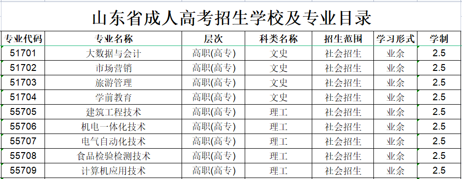 ��ְ̨ҵѧԺ���˸߿�����רҵ����