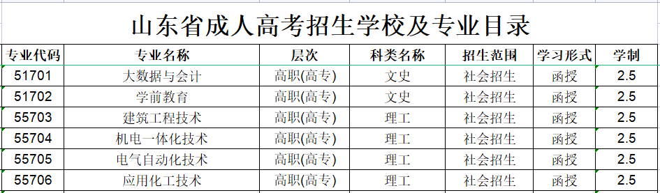 山东工业职业学院成人高考招生专业设置