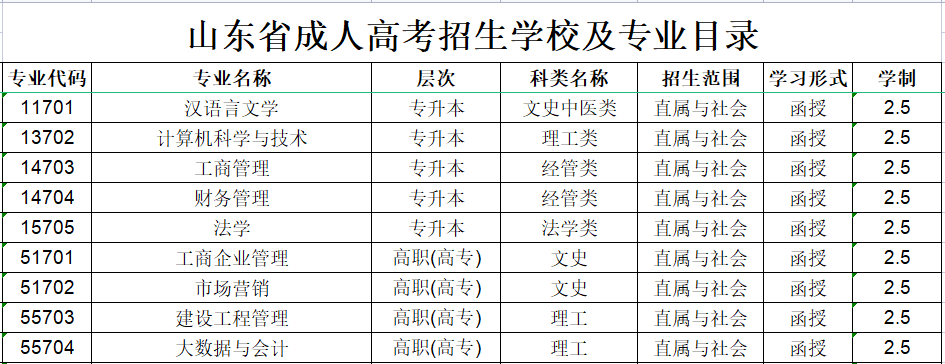 烟台理工学院成人高考招生专业设置