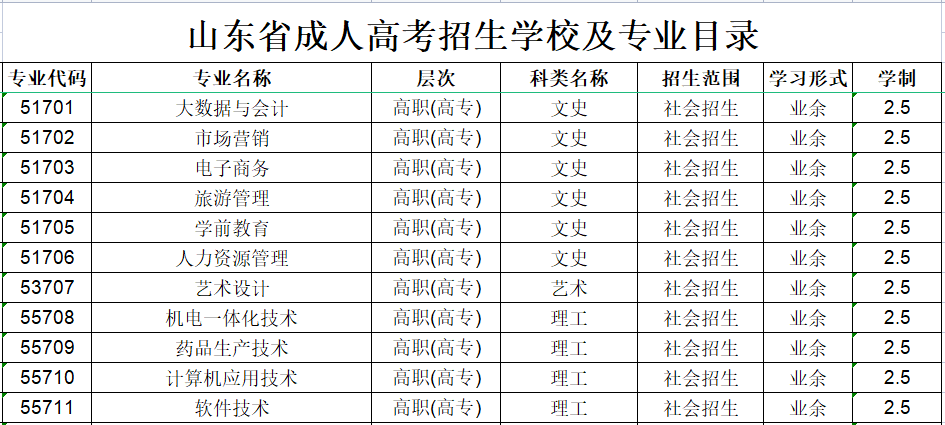 �ൺְҵ����ѧԺ���˸߿�����רҵ����