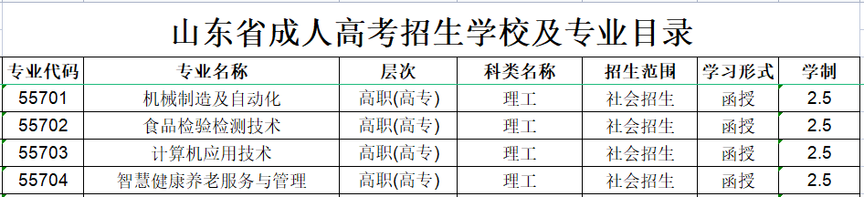 潍坊工商职业学院成人高考招生专业设置