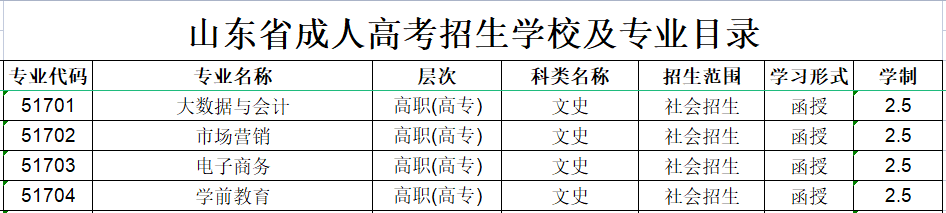 Ϋ��ְҵѧԺ���˸߿�����רҵ����