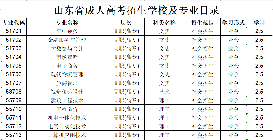 ɽ����ҵְҵ����ѧԺ���˸߿�����רҵ����