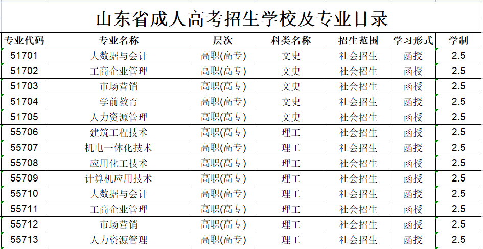 Ϋ������ְҵѧԺ���˸߿�����רҵ����