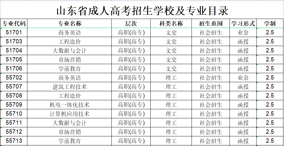 济宁职业技术学院成人高考招生专业设置
