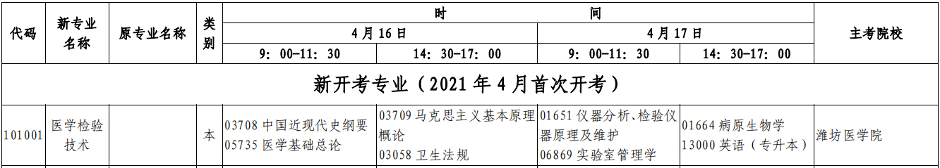 2022��ɽ���Կ�����4�¡�ҽѧ���鼼����רҵ������ʱ�䡢��Ŀ��