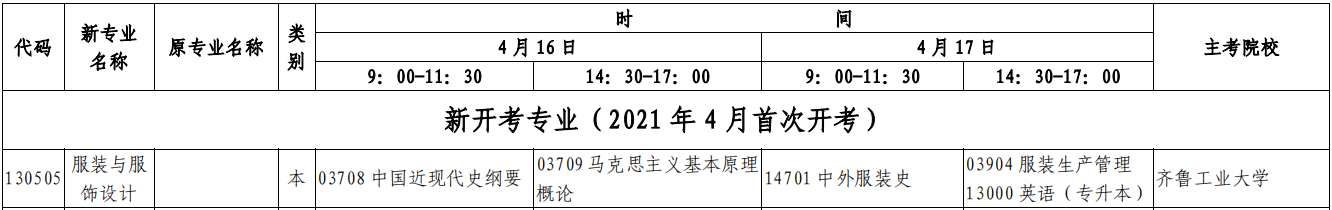 22��ɽ���Կ�����4�¡���װ�������ơ������ƻ���ʱ�䡢��Ŀ��