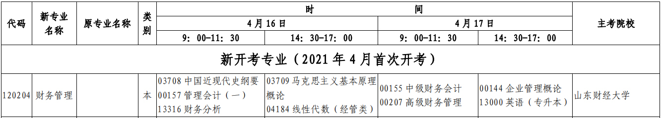 2022��ɽ���Կ�����4�¡����������רҵ�����ƻ���ʱ�䡢��Ŀ��