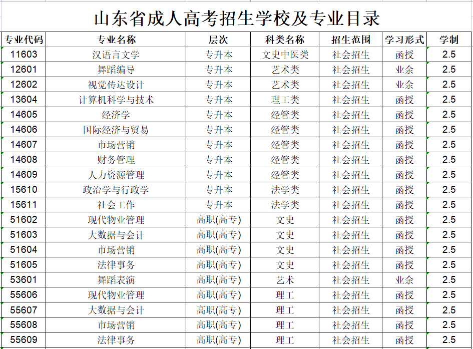 ɽ����������ѧԺ���˸߿�����רҵ����