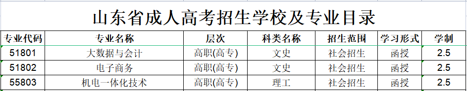 ��������ְҵѧԺ���˸߿�����רҵ����