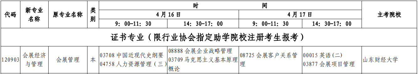 ɽ���Կ�ר��22��4�¡���չ�����������רҵ�����ƻ���ʱ�䡢��Ŀ��