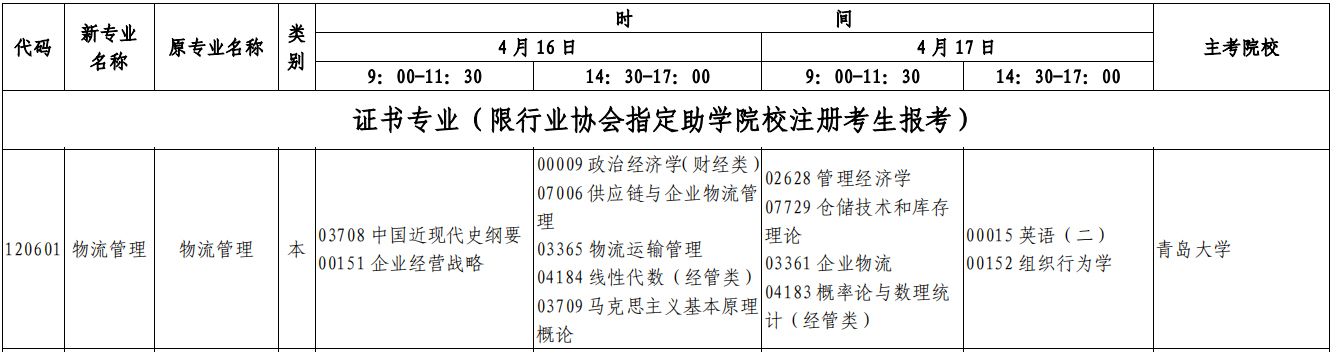 22��4��ɽ���Կ����ơ�����������רҵ����ʱ�䡢��Ŀ�������ƻ���