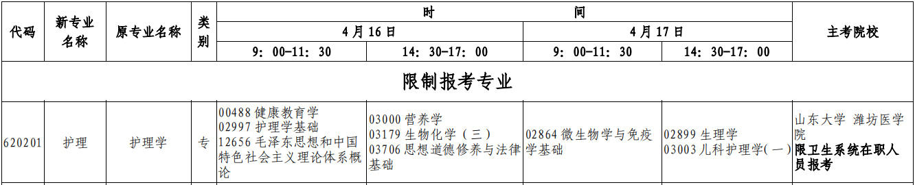 2022��ɽ���Կ�ר��4�¡�������רҵ����ʱ�䡢��Ŀ�������ƻ���