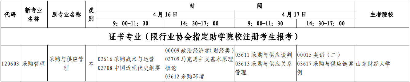 22��ɽ���Կ�����4�¡��ɹ�������רҵ����ʱ�䡢��Ŀ�������ƻ���