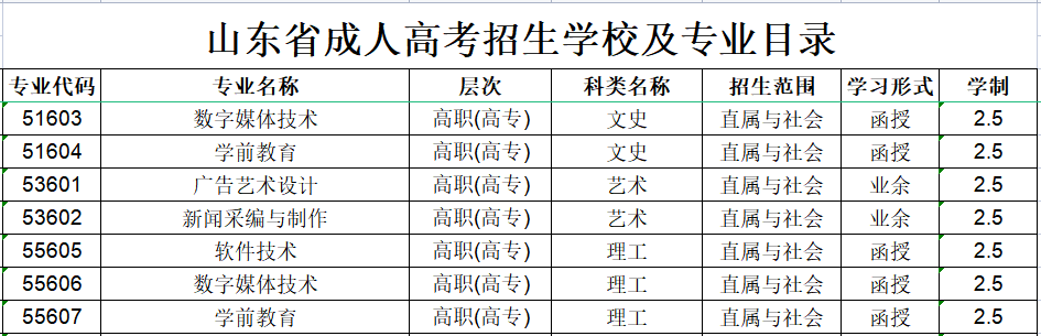 ɽ����ýְҵѧԺ���˸߿�����רҵ����