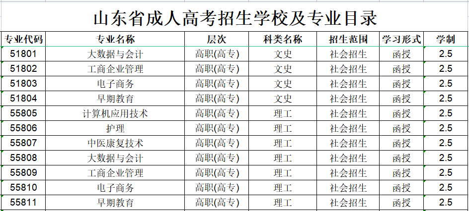 ����Զ��ְҵ����ѧԺ���˸߿�����רҵ����