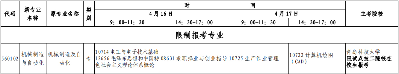 ɽ���Կ�ר��22��4�»�е�������Զ���רҵ�����ƻ���ʱ�䡢��Ŀ��