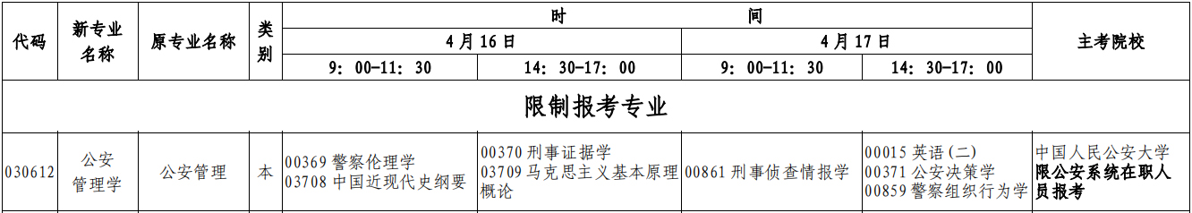 ɽ���Կ�����2022��4�¡���������ѧ������ʱ�䡢��Ŀ�������ƻ���