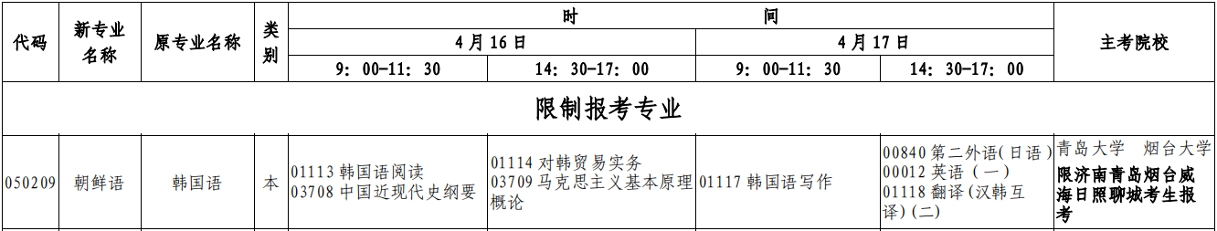 2022��4��ɽ���Կ����ơ������רҵ����ʱ�䡢��Ŀ�������ƻ���