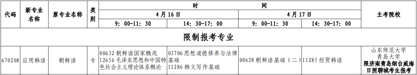 2022��ɽ���Կ�ר��4�¡�Ӧ�ú��רҵ�����ƻ���ʱ�䡢��Ŀ��