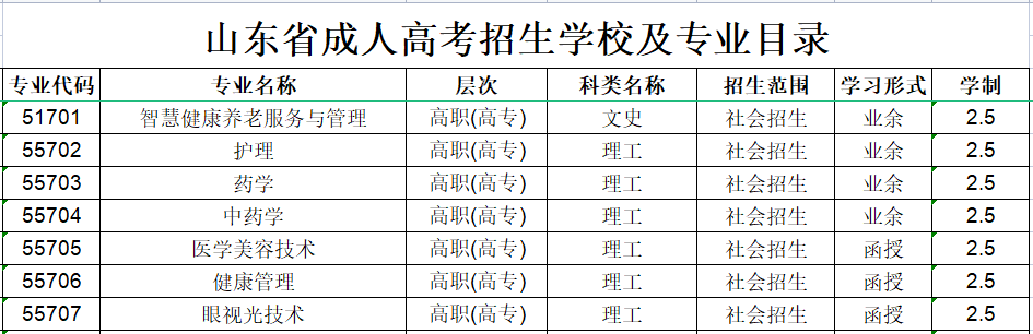 Ϋ������ְҵѧԺ���˸߿�����רҵ����