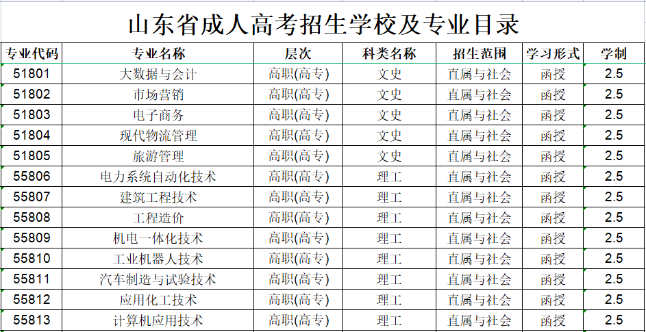 ɽ����ҵְҵѧԺ���˸߿�����רҵ����