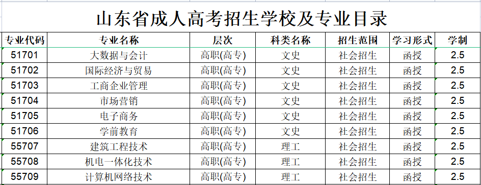 ����ְҵ����ѧԺ���˸߿�����רҵ����