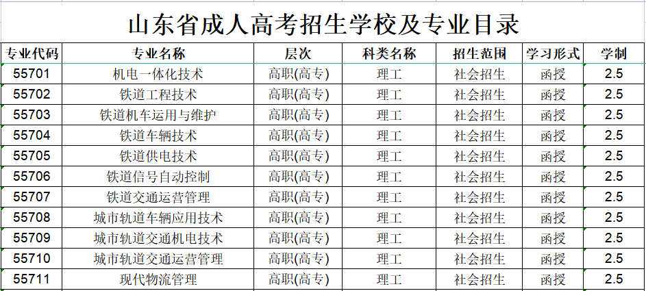 山东职业学院成人高考招生专业设置
