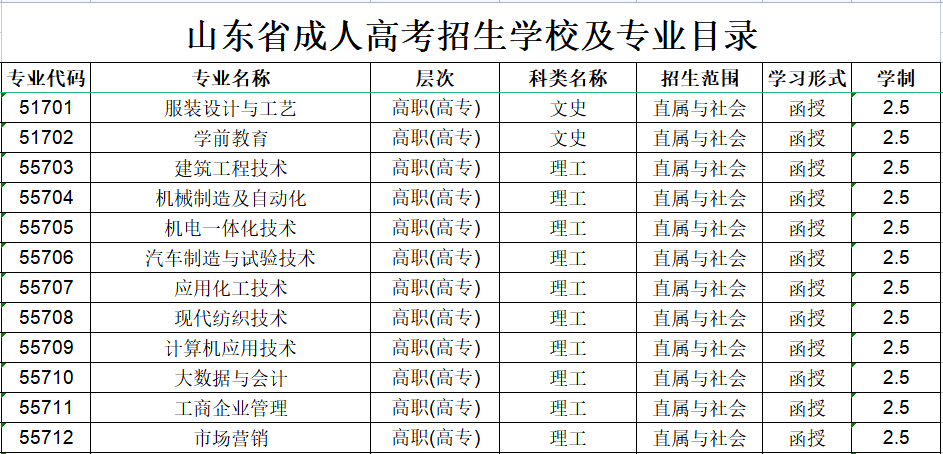 ɽ���Ƽ�ְҵѧԺ���˸߿�����רҵ����