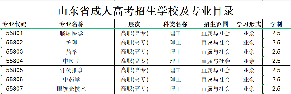 ɽ�������Ƽ�ְҵѧԺ���˸߿�����רҵ����