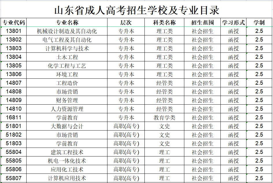 Ϋ���Ƽ�ѧԺ���˸߿�����רҵ����