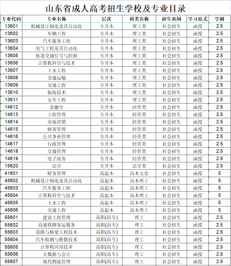 山东交通学院成人高考招生专业设置