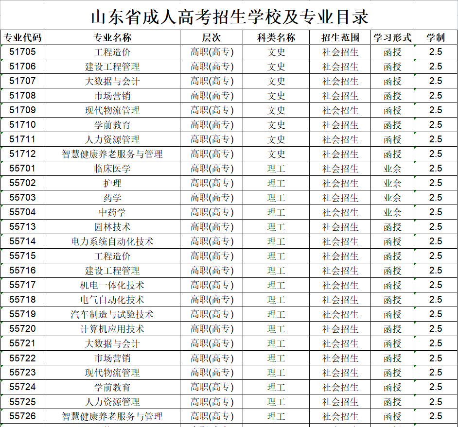 �Ͳ�ְҵѧԺ���˸߿�����רҵ����