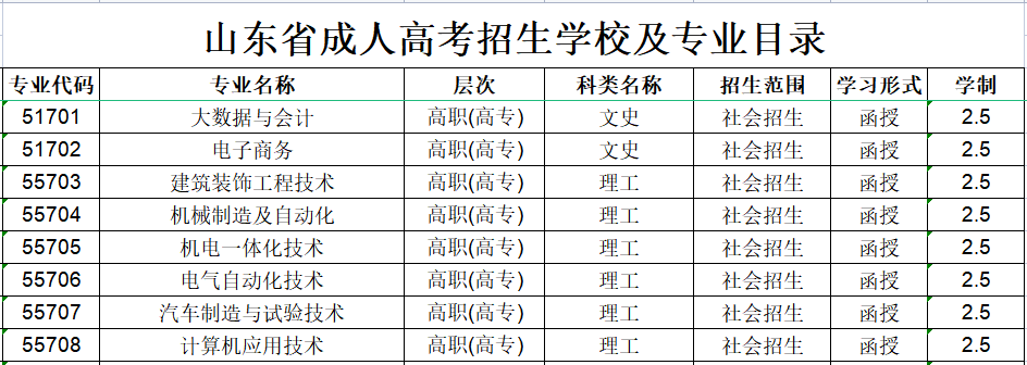 ɽ���Ͷ�ְҵ����ѧԺ���˸߿�����רҵ����