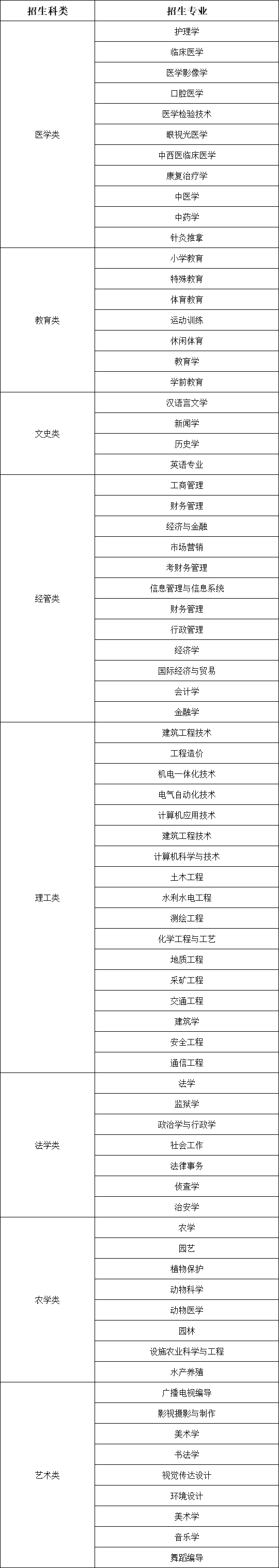 2022����̨�г��˸߿�����רҵ�ƻ�һ����