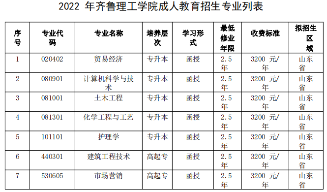 齐鲁理工学院函授招生专业