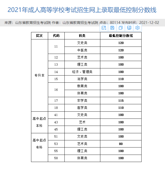 山东成考专升本分数线截图