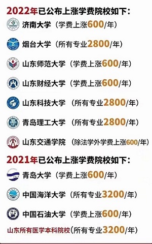 山东省成人大专学费变动情况