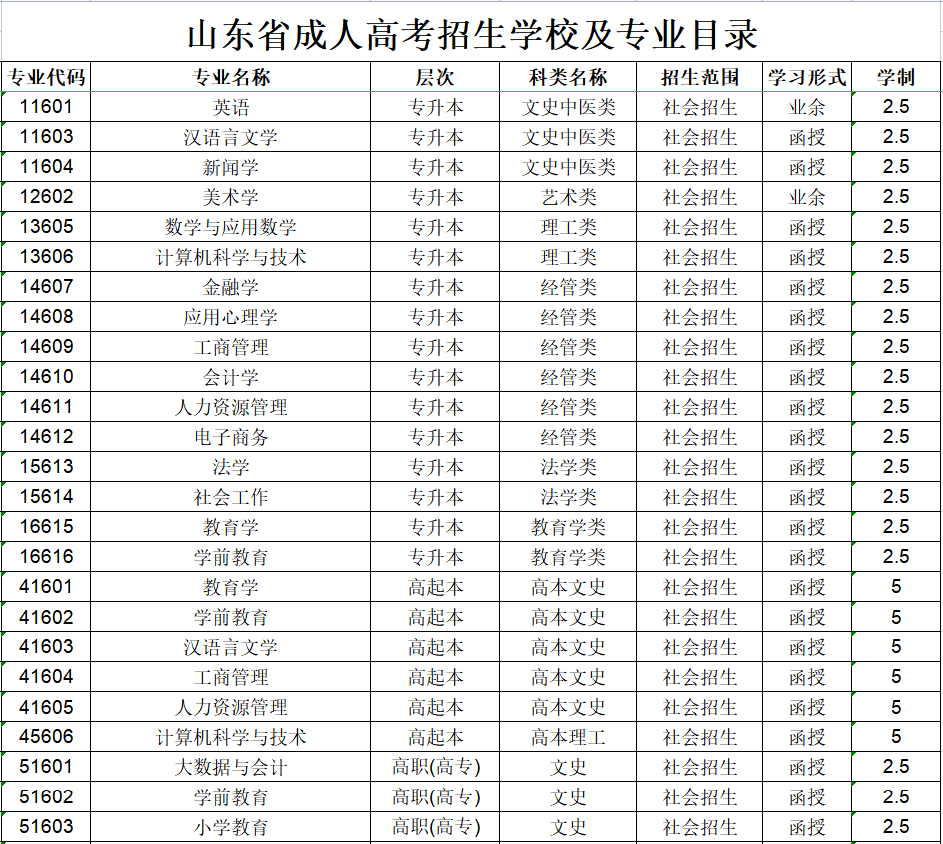 山东师范大学成人高考招生专业