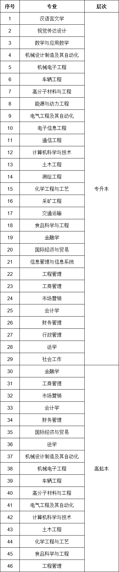 山东理工大学函授专业