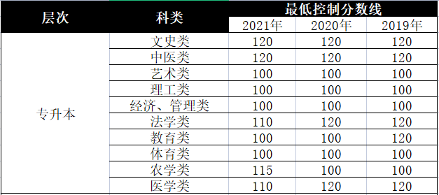 2019-2020-2021ɽʡר