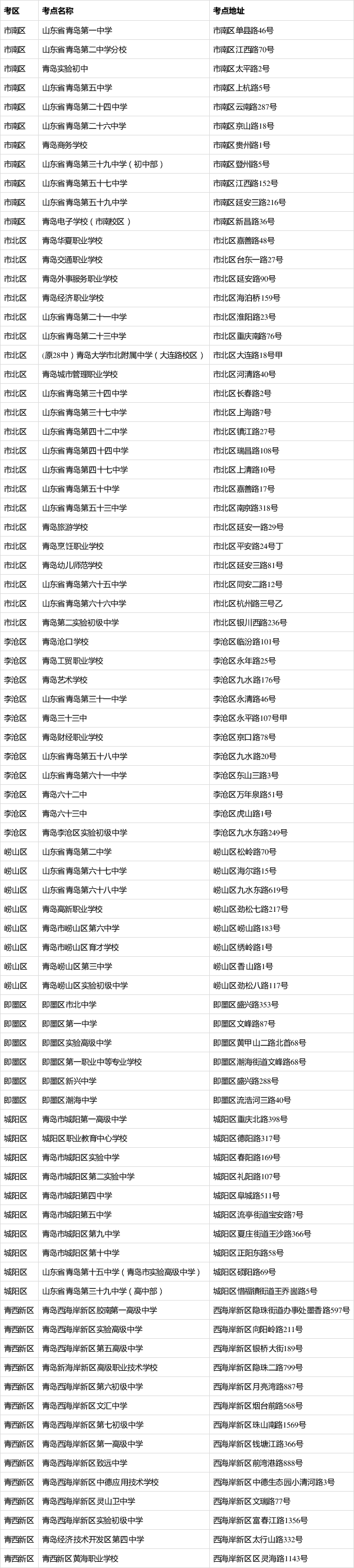 2021年青岛市成人高考考场安排